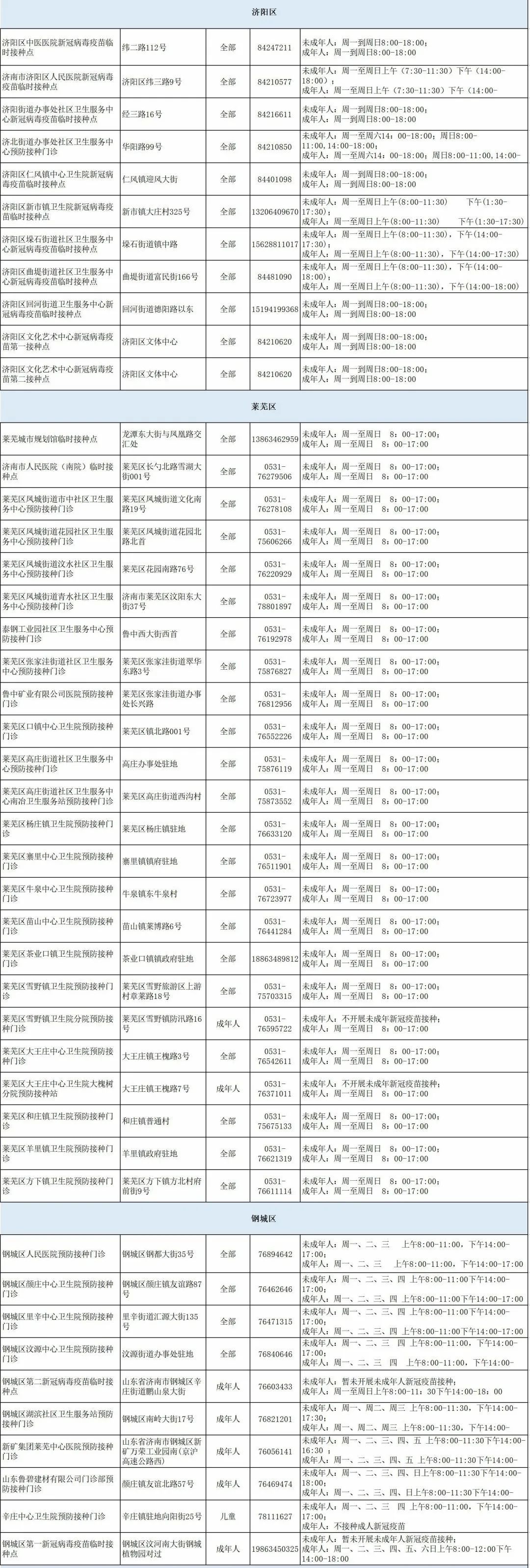 儿童青少年接种新冠疫苗有哪些注意事项？一图看权威解答！|防控1v1 | 疫苗