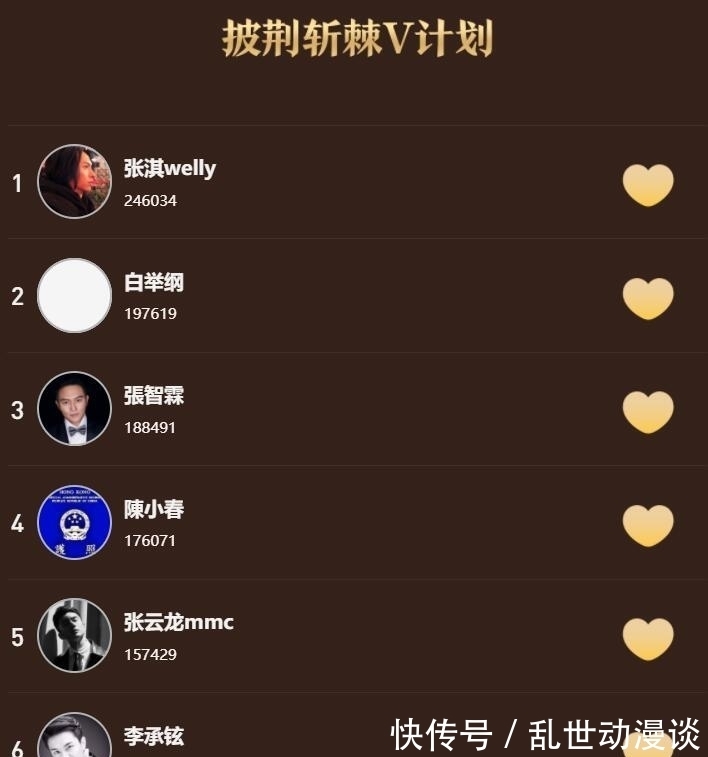 披荊哥哥|網(wǎng)絡(luò)投票中,張淇竟然問(wèn)鼎了人氣榜榜單