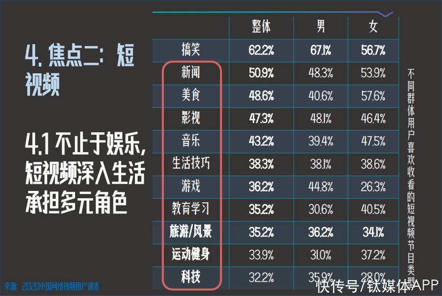 b站|泛知识战争2021：团战、增量、困局
