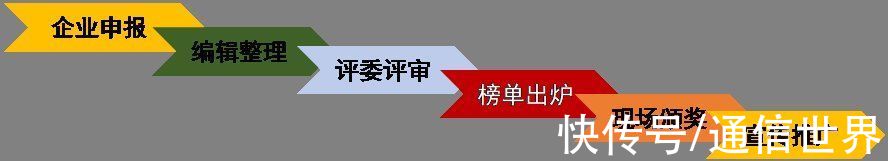 哪些地方运营商发展出了独具特色的5G业务？|5G实力榜 | 5G