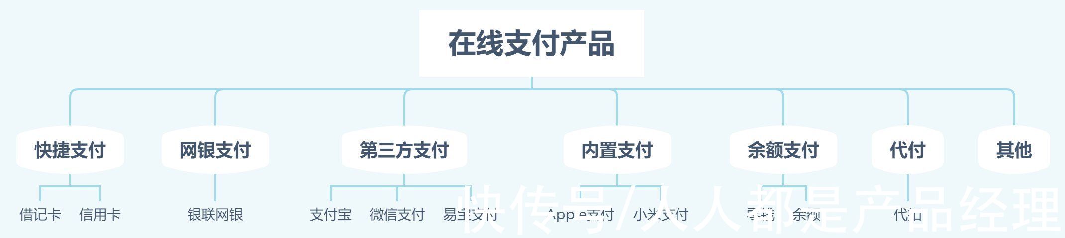 支付宝|一文带你全面了解电商在线支付