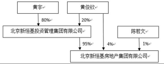 黄宇|黄光裕胞兄“掏空”新恒基地产