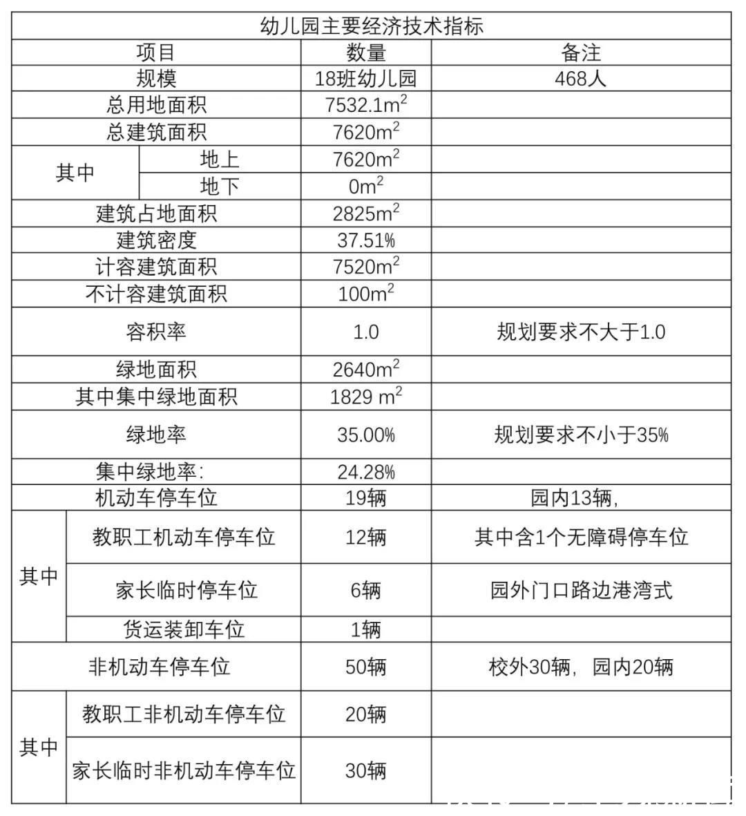 幼儿园|嘉定将新建2所幼儿园、2所九年一贯制学校！在你家附近吗？