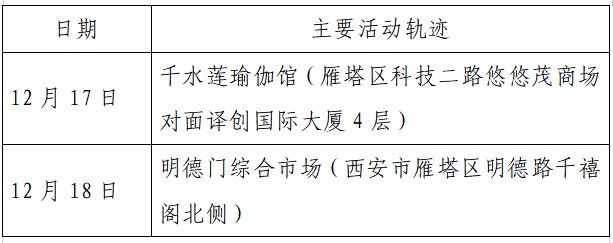 确诊|揪心！西安2天新增305例确诊：115例系经核酸筛查发现！云南一学生确认核酸阳性