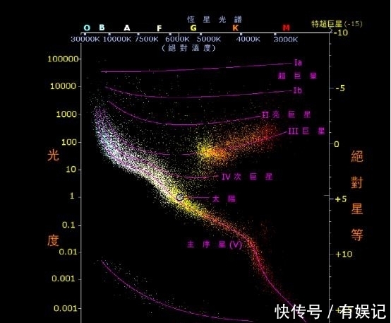 为什么恒星的质量各有不同?