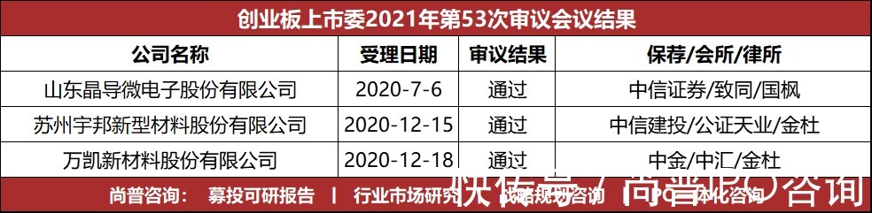 发行|4过4!暂缓审议企业及IPO被否企业均过会!