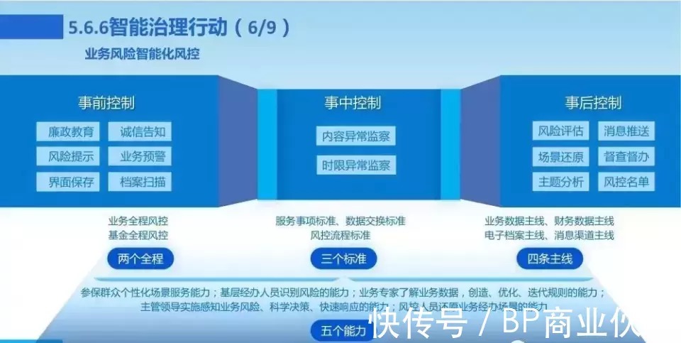 新一代数字化转型信息化总体规划|数字化转型 | 规划