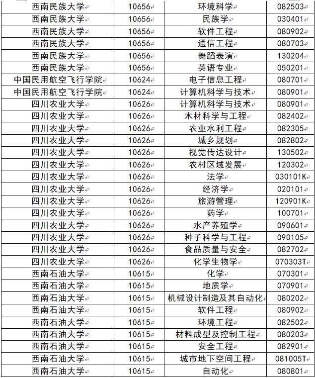 一流|四川公示拟推荐立项2020年省级一流本科专业建设点名单