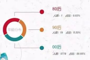 名字|苈、勰、琎、锞、芗，这届新生的名字，你都会念吗？