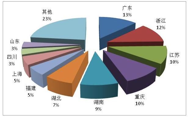 2021年第一季度全国旅行社统计调查报告