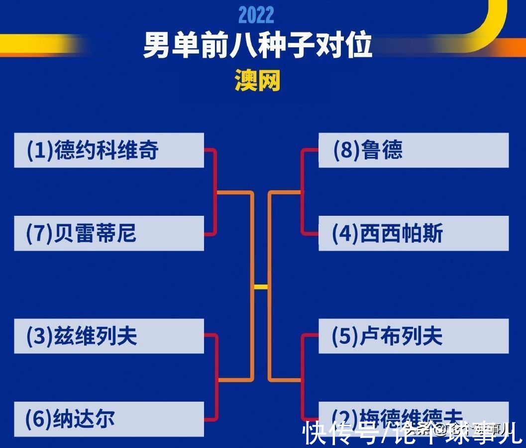 纳达尔|解读2022澳网男单签表：3个倒霉蛋和1个幸运仔