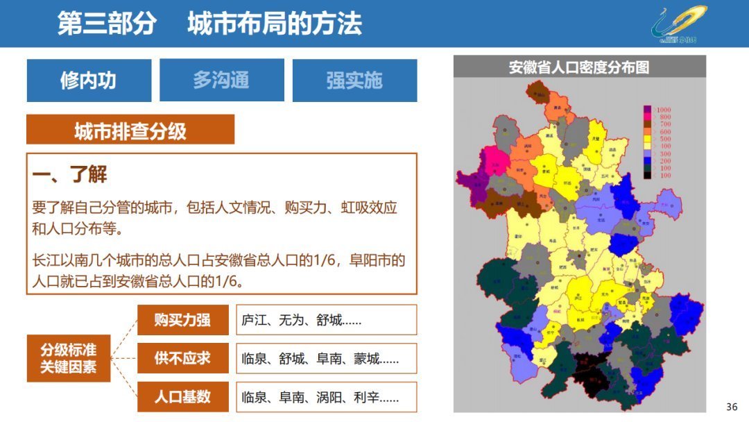 经营|三四线城市房地产经营思路,以碧桂园为例