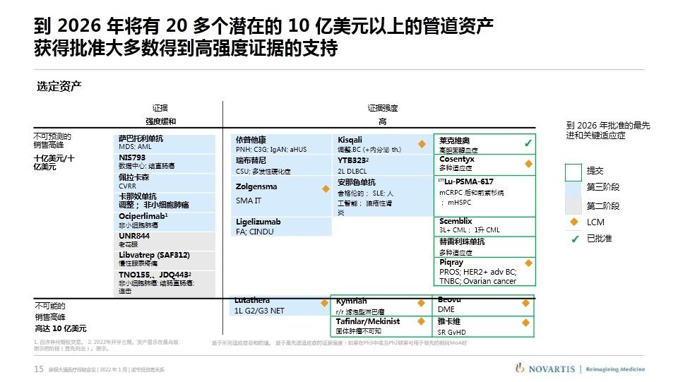 武田|诺华、辉瑞、武田摩根大通医疗健康年会演讲内容分享（附PPT）