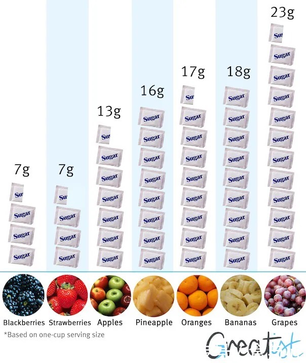 健康|水果能放开吃吗?吃水果促进健康的9个条件