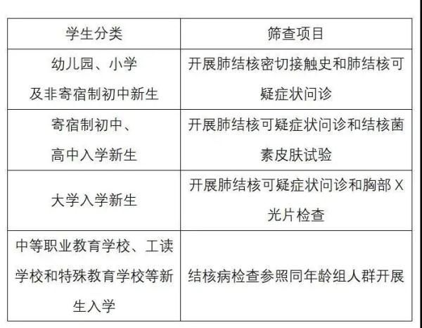 结核病|开学在即丨泸州疾控发布健康提醒，全市中小学生请查收