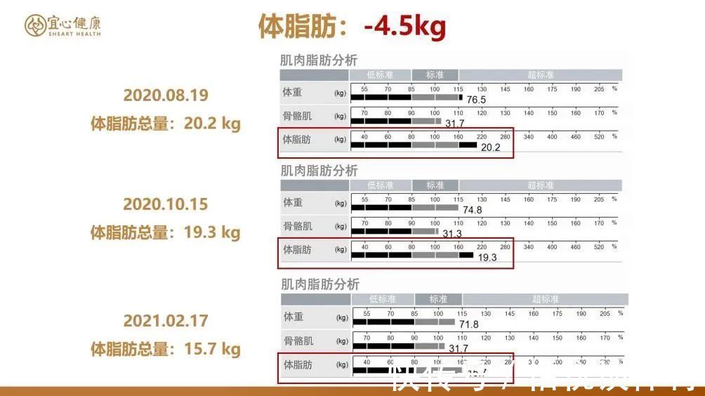 菜谱|吃得越“好”,瘦得越快!这些“健康菜谱”你学到了吗?