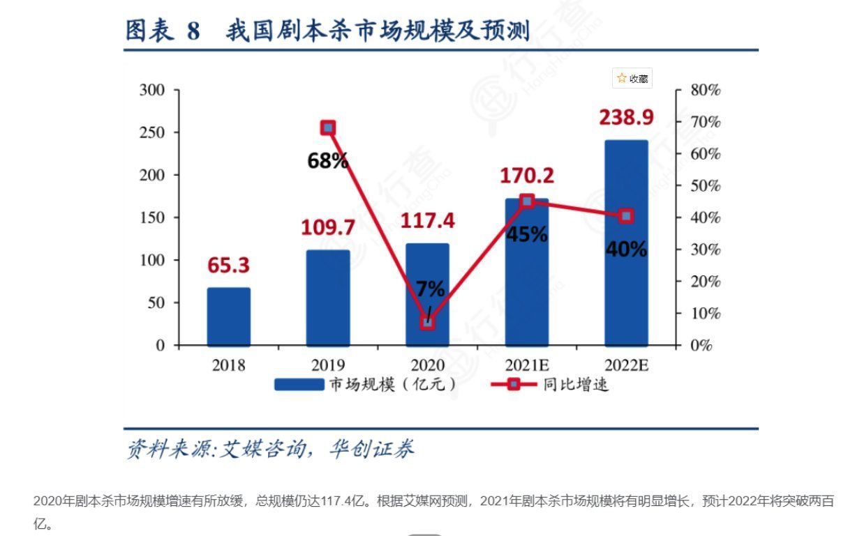 npc|年轻人爱玩的剧本杀，到底是什么？