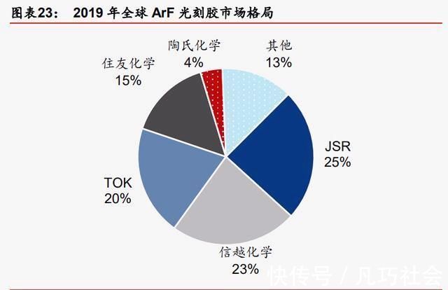 领先优势|台积电赴日本建厂，暴露出背后的野心，三星输在起跑线