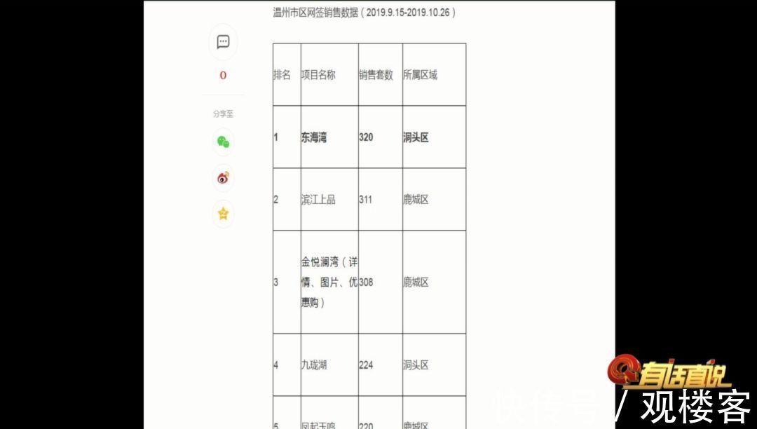 金沙滩|温州一楼盘被曝光！宣称的金沙滩，没了