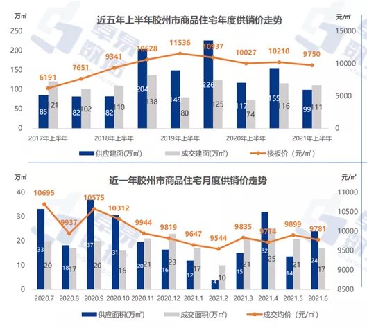 住宅|泼冷水:楼市暖了 脑子不能发热