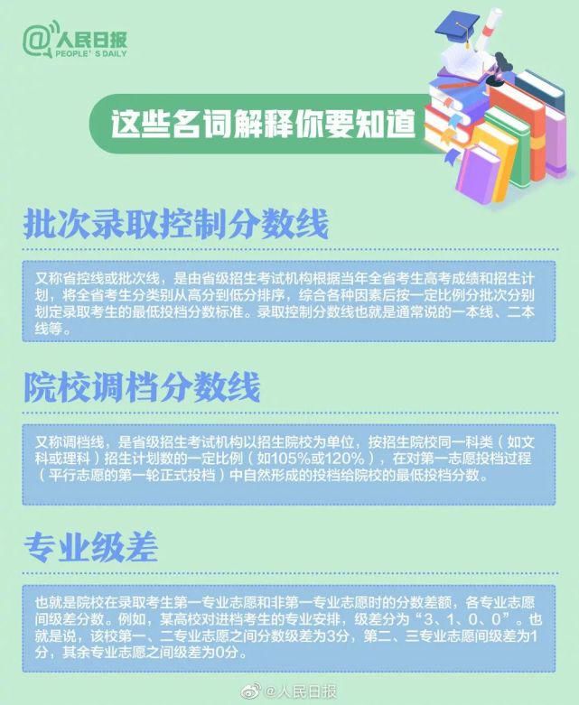 志愿|转发！人民日报教你手把手填出完美志愿！