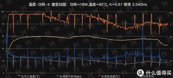 机身|正值换代价格亲民的旗舰轻薄本 — ThinkPad X1 Nano 评测