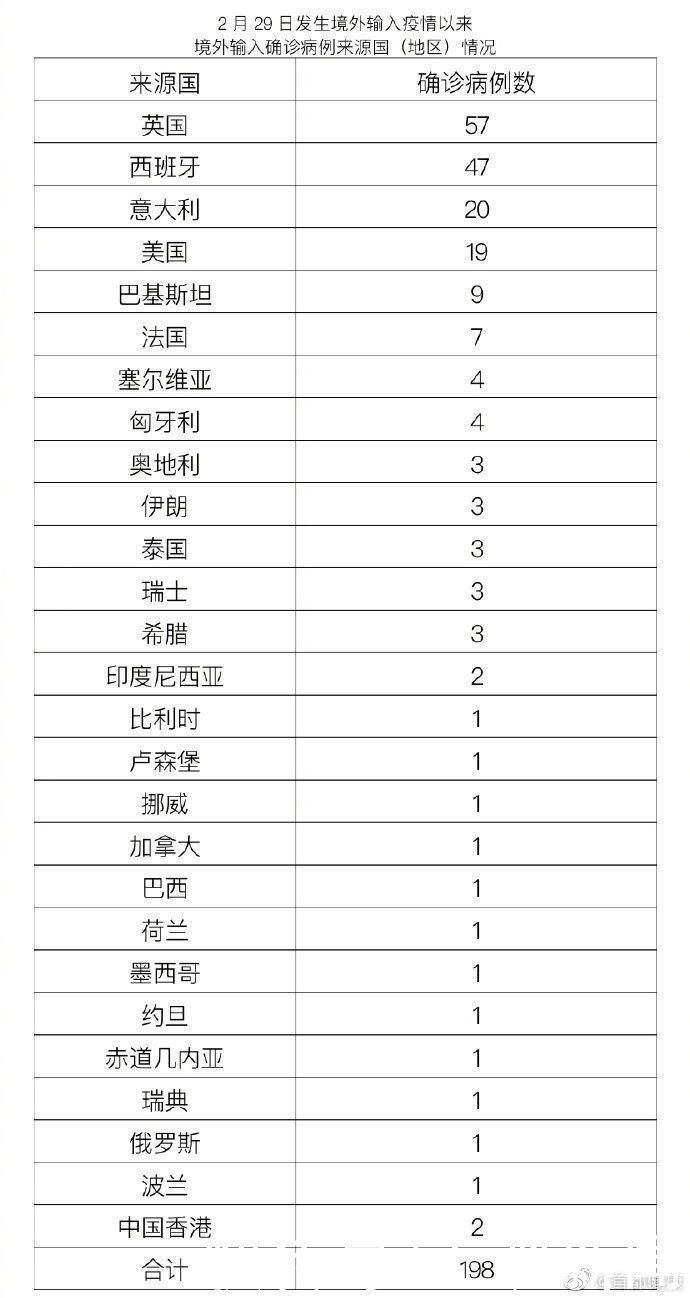  感染者|北京、黑龙江昨分别新增1例无症状感染者，黑龙江感染者系幼儿园教师