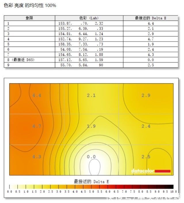 显示器|「有料评测」微星MPG321UR-QD评测：大屏旗舰 满足你对游戏的一切幻想