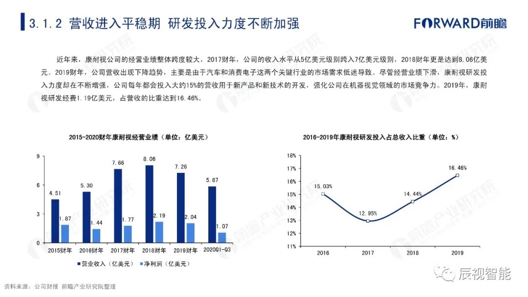 报告|【辰视分享】2021年中国机器视觉市场研究报告