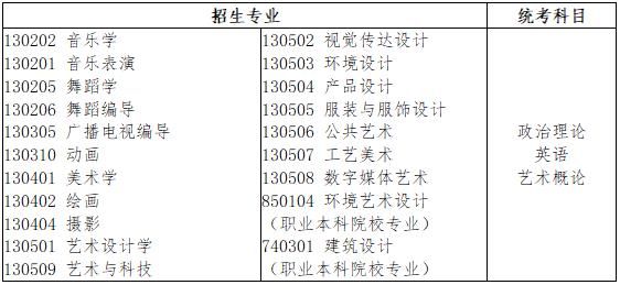 法学|你的专业属于什么门类和考试科目？