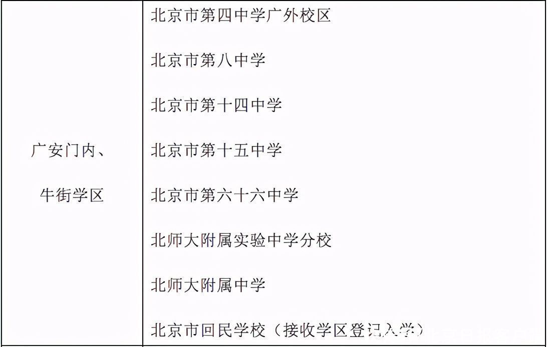 北京西城公布义务教育阶段学区初中一览表，德胜中学“全区派位入学”