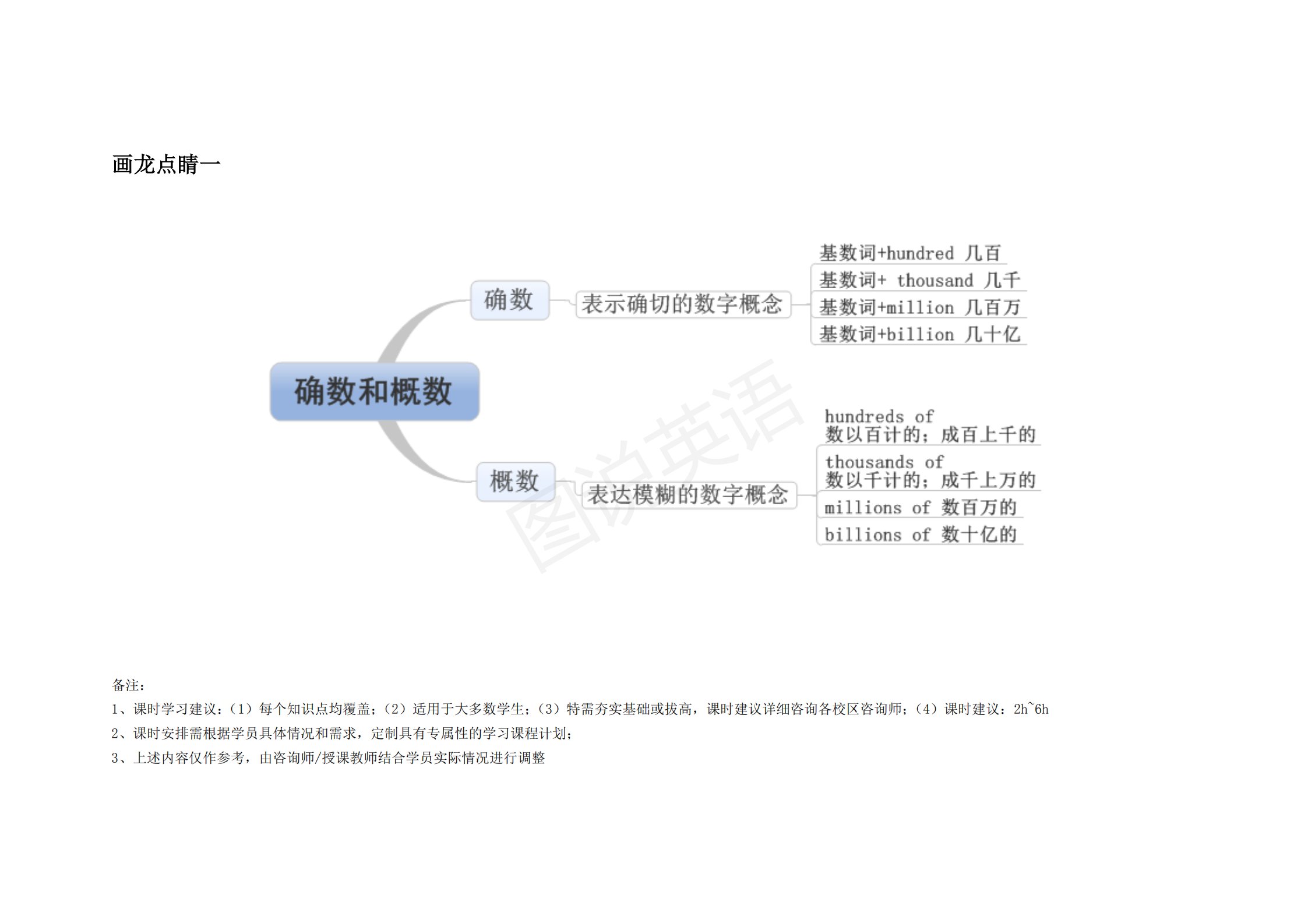 完整版|图说英语：英语语法思维导图完整版，结构化梳理