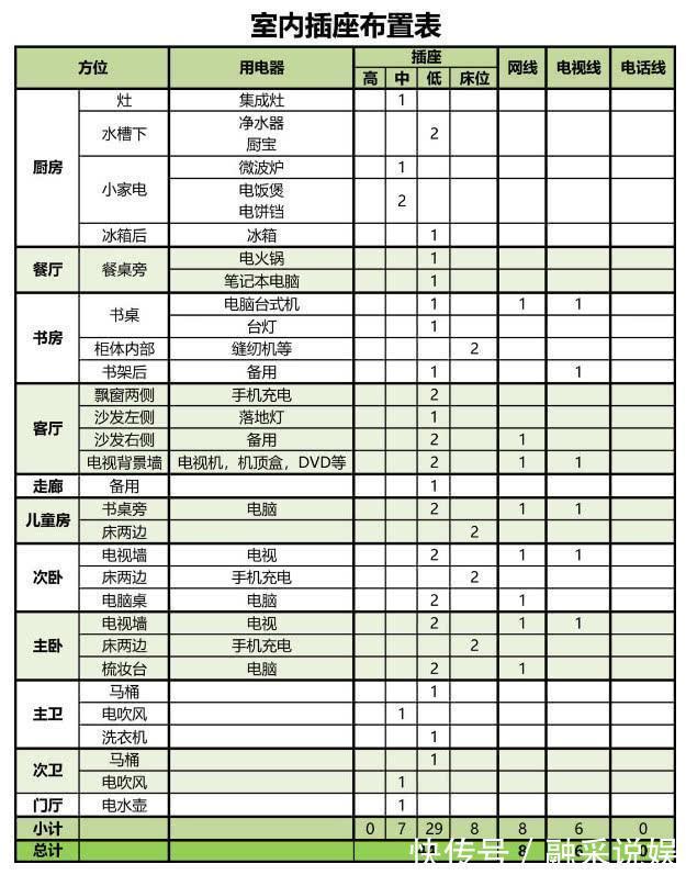 灯具|老师傅分享家中电路黄金布局，我家没听劝如今满地接线板，难受