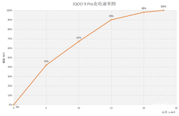 gen1|iQOO 9 Pro体验：经典传“橙”，120FPS“稳”了