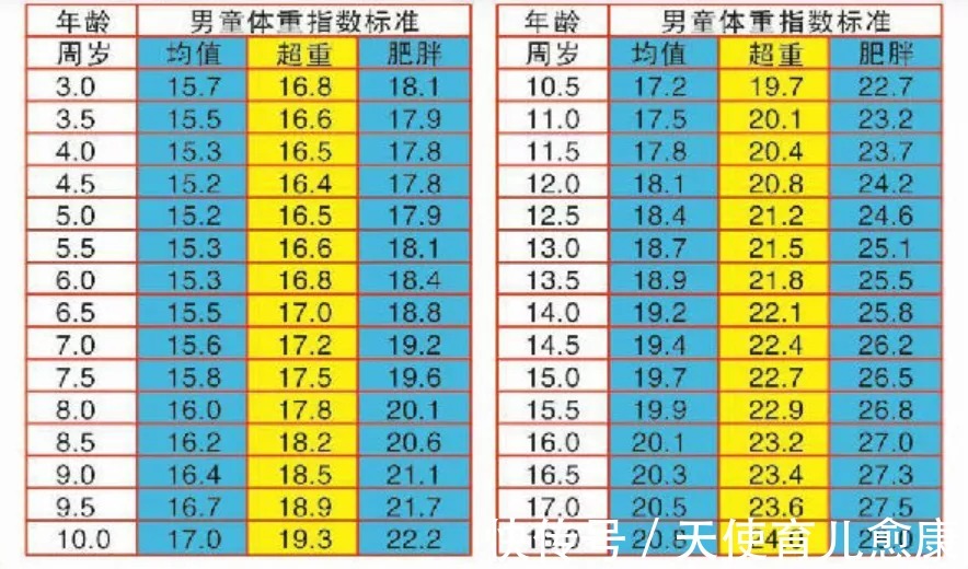 性早熟|生长三道“坎”——矮小与晚长、早熟、肥胖，您真的了解吗？