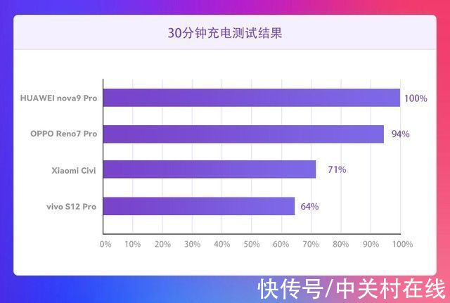 主摄样张|直男癌们的跨年保命帖：2021人像轻旗舰手机横评