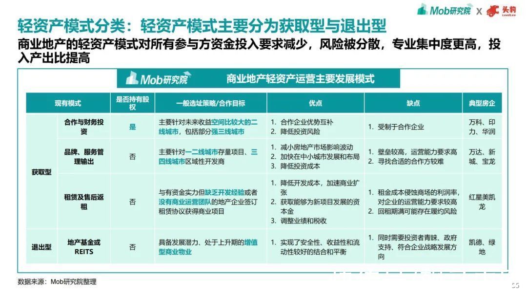 趋势|2021年商业地产趋势洞察报告