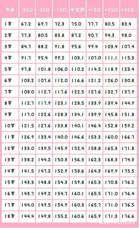 孩子|孩子2个特征暗示“身高矮”,再过几年也长不高,父母别期待了