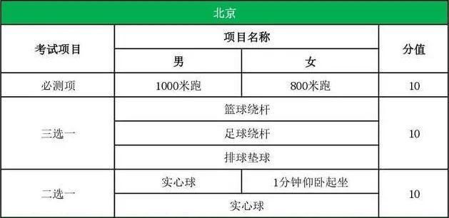 这些省市体育中考评分细则已确定