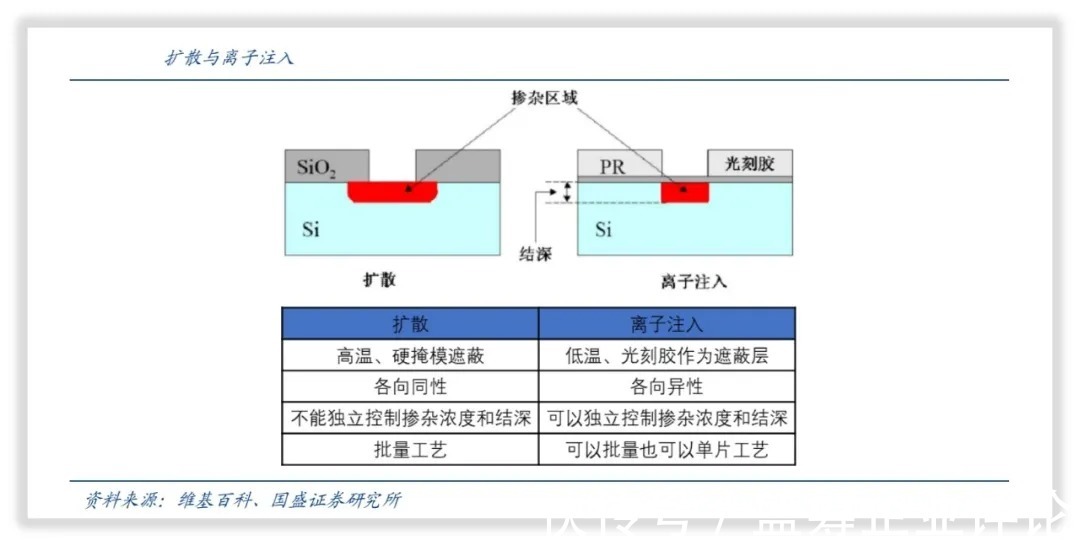 设备|北方华创｜中国高端电子工艺装备龙头公司