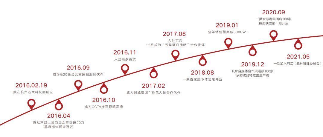 冰丝|躺上降温5℃！泰国乳胶冰丝凉席，裸睡一夜凉爽不闷汗 ！