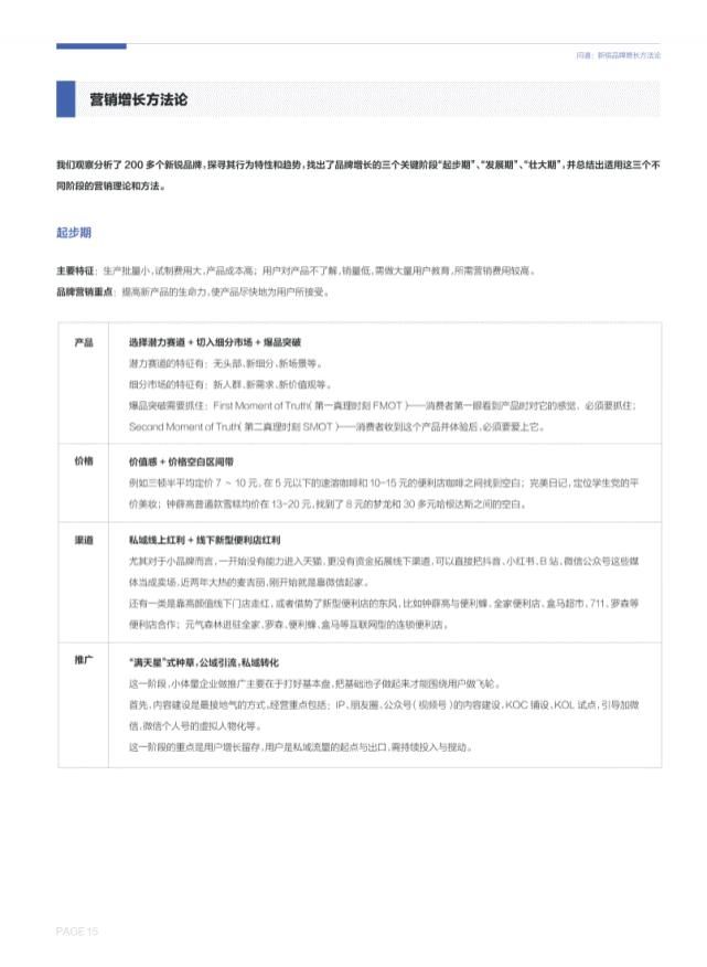 潜力|中国新锐品牌增长潜力报告（2021）