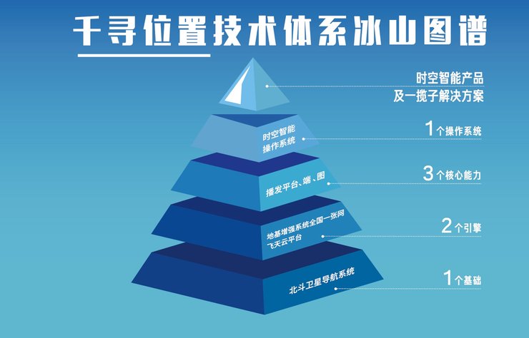 千寻|千寻位置冯绍军：时空网为智慧出行注入新动能