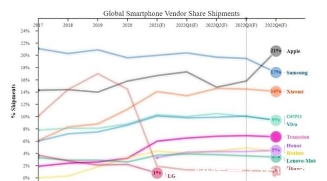 新能源|集微咨询:汽车电子爆发,接力智能手机助力半导体芯片增长