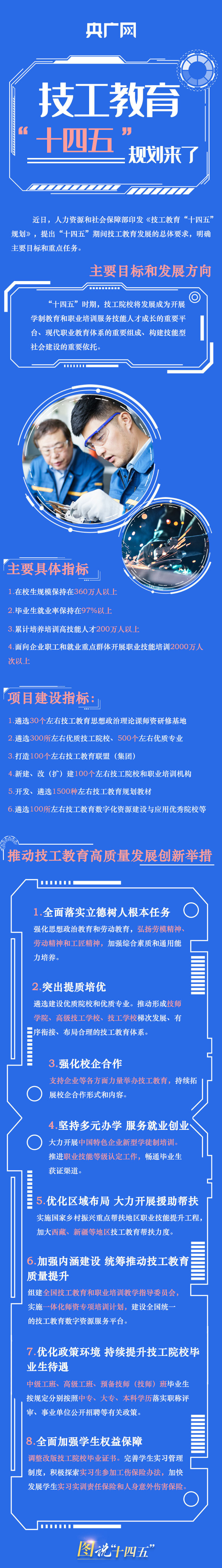 技工|未来工匠这样培养！一图看技工教育“十四五”规划