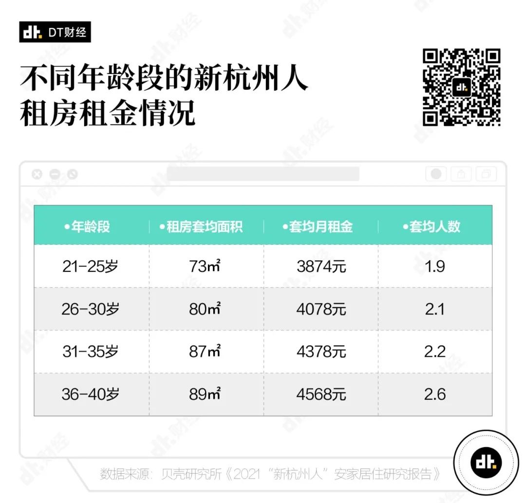 余杭区|2021年,离开北上广去杭州的年轻人过得怎么样?