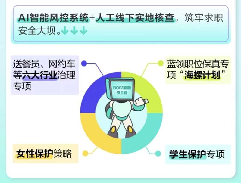 2022年BOSS直聘共封禁40.8万个违规招聘者账号