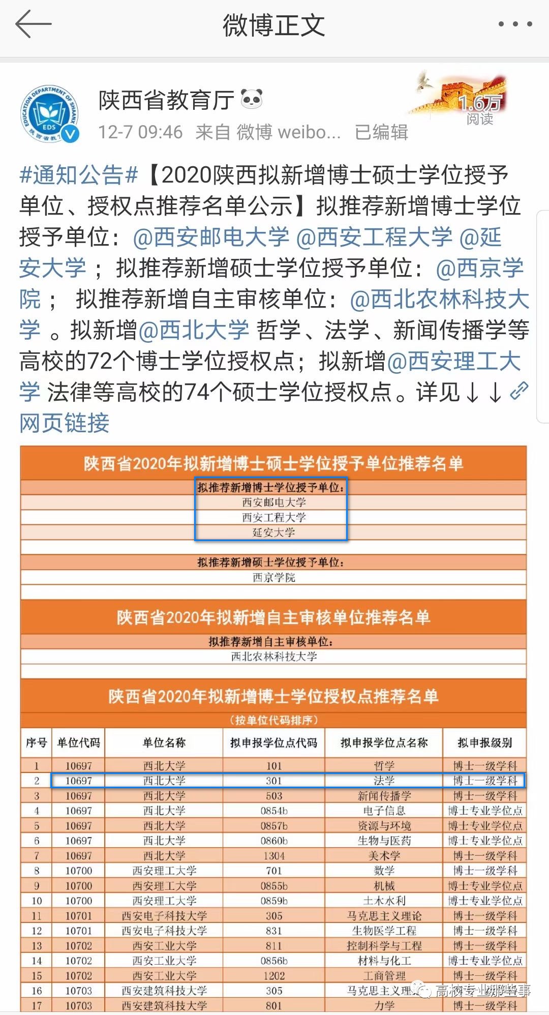 失败|不意外：著名的法学名校-西北政法，一级博士点又叒叕失败了