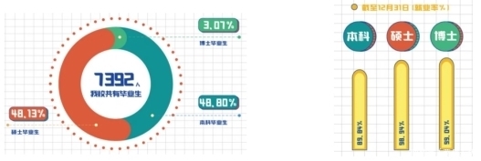 2020北京高校就业报告：求稳心理突出，体制内工作受青睐