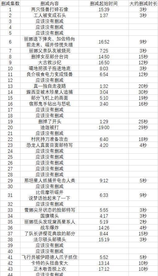 镜头|迪迦奥特曼已删减镜头汇总